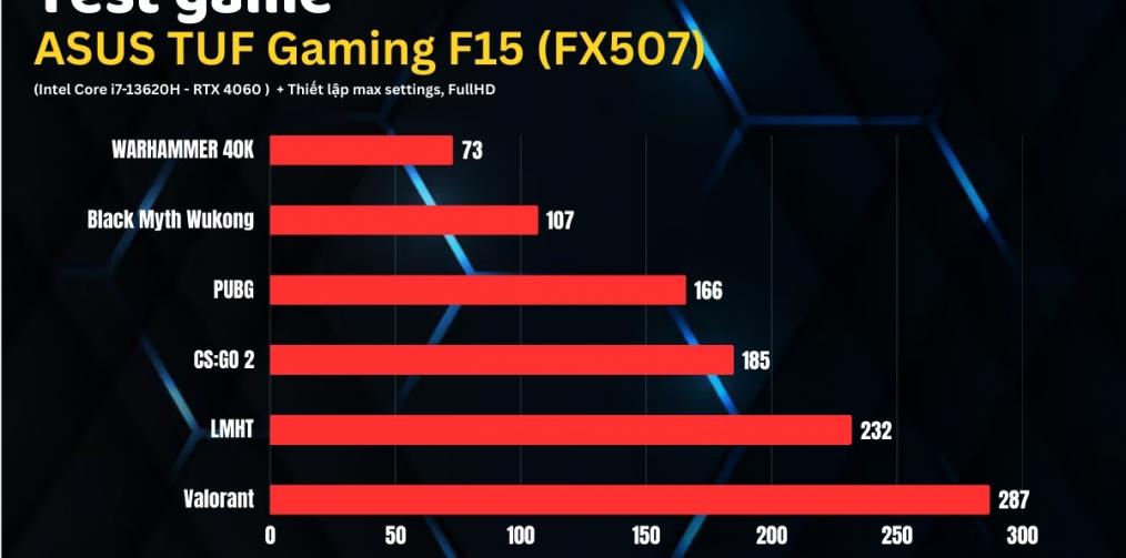 tuf-gaming-f15-reviews-performance-specifications-gpu-40.jpg