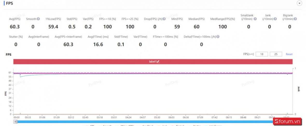 zte nubia neo 2 performance review 12