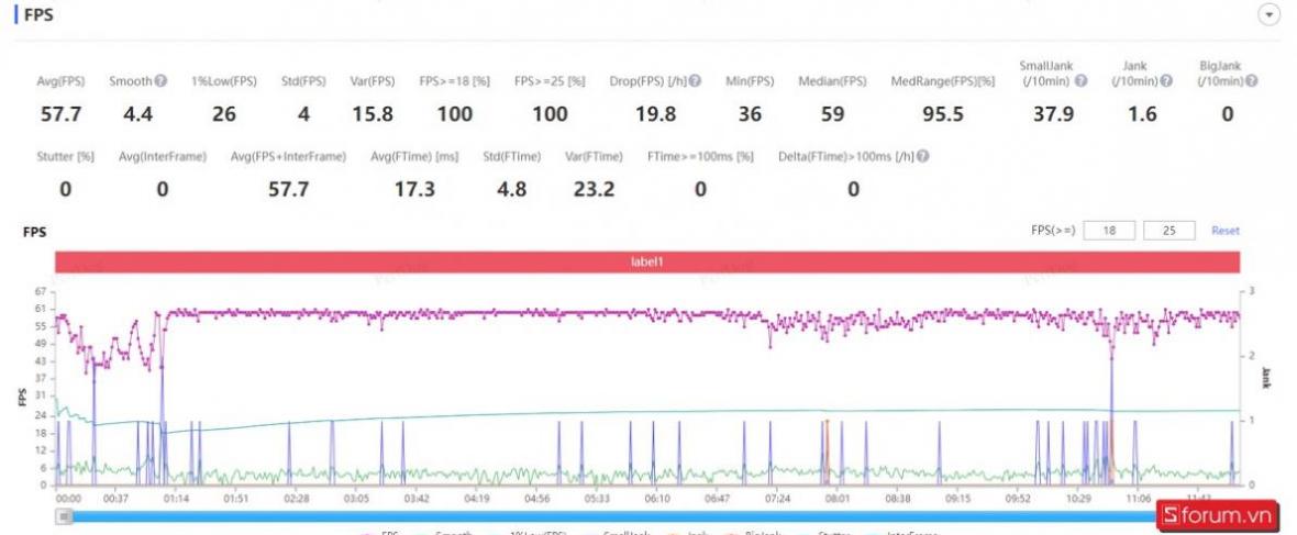 zte nubia neo 2 performance review 15