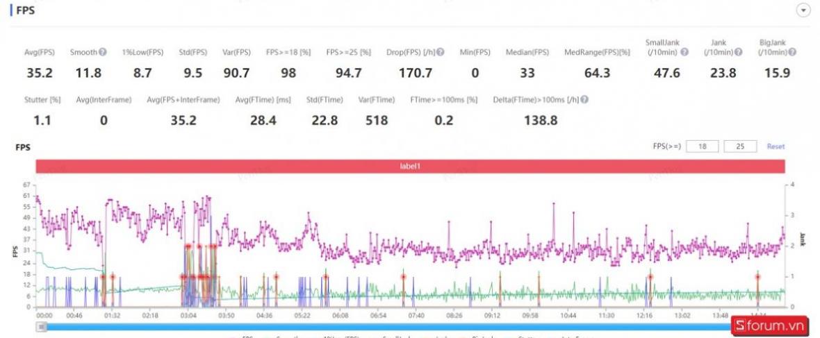 zte nubia neo 2 performance review 18