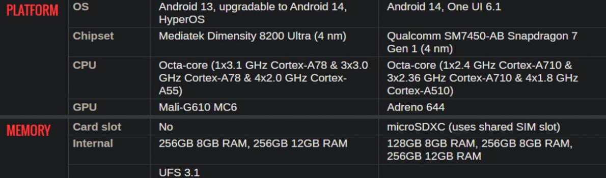 samsung galaxy m55 5g vs xiaomi 13t 4