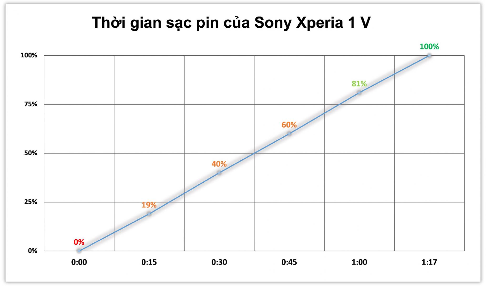 sony xperia 1 v review 14