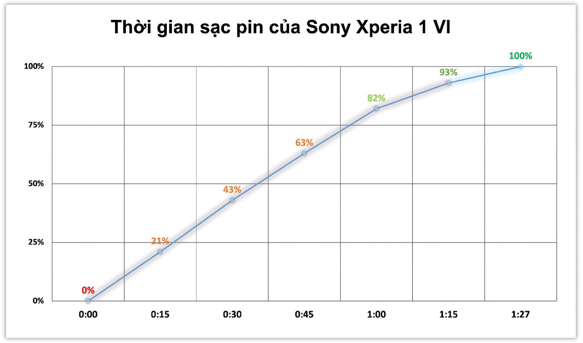 sony xperia 1 vi battery performance review 14