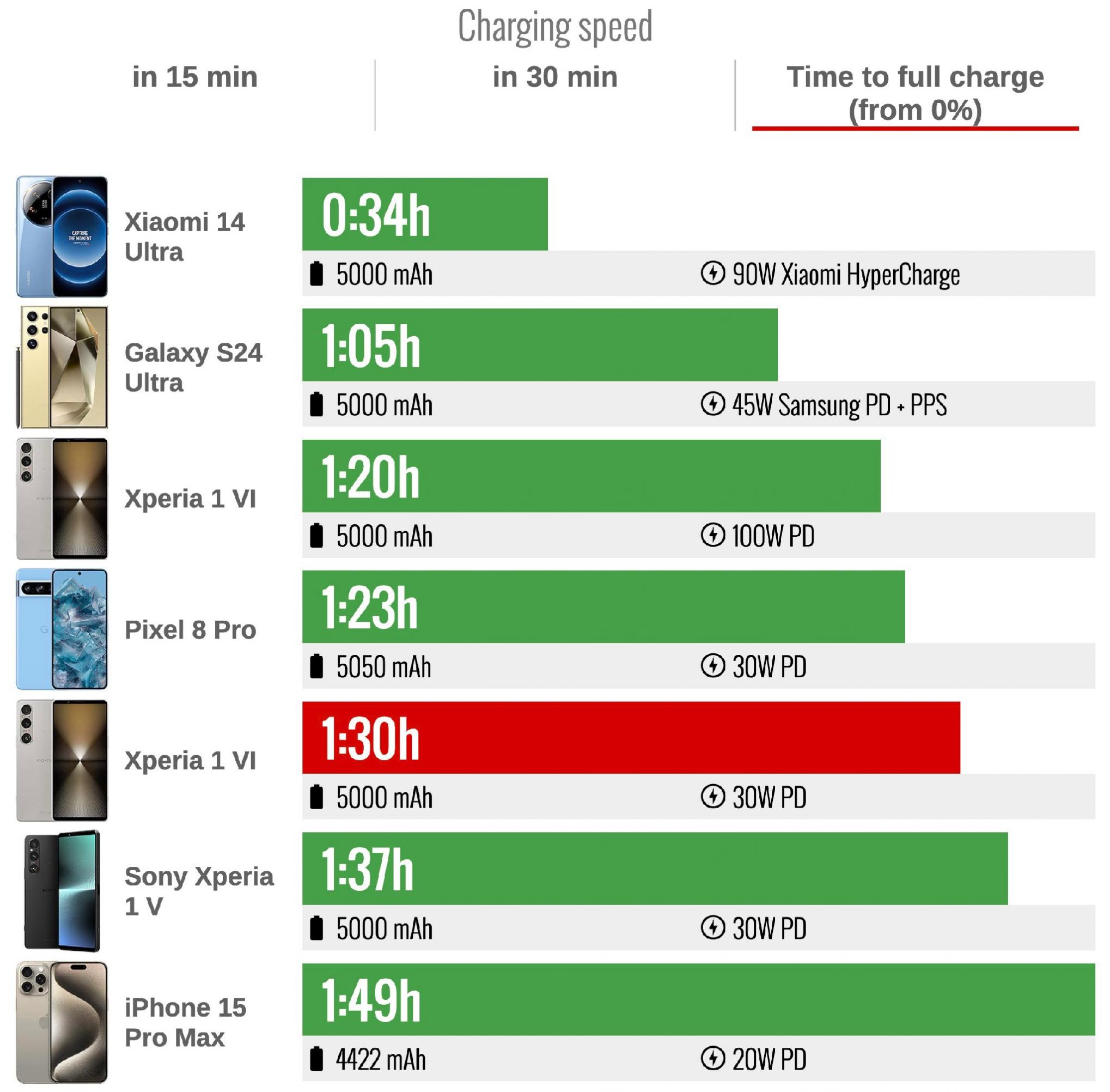 sony xperia 1 vi battery performance review 19