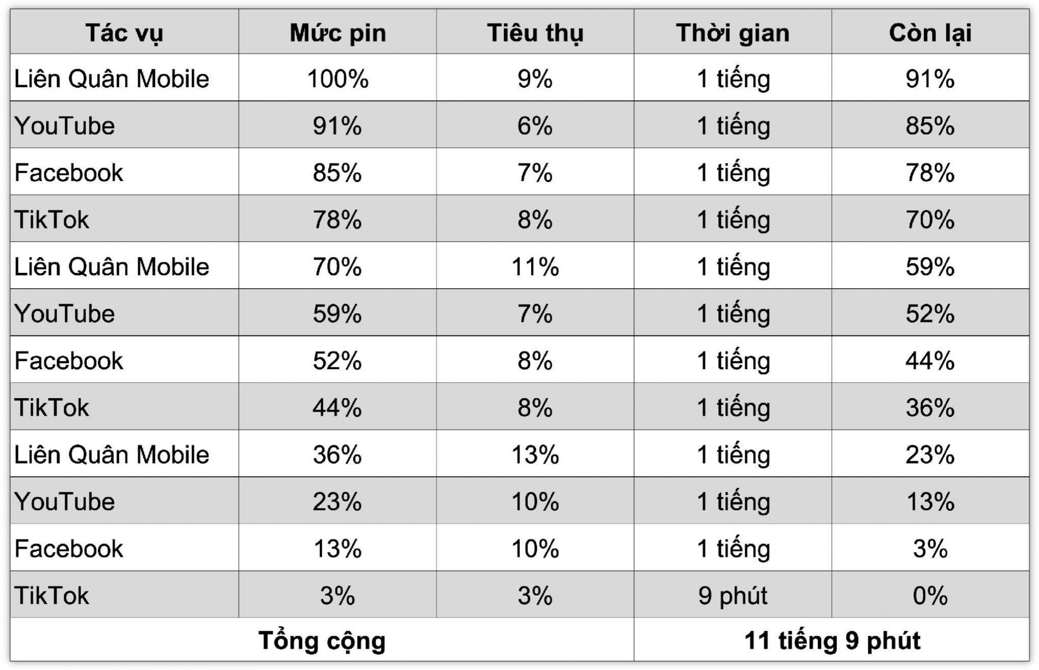 sony xperia 1 vi battery performance review 9