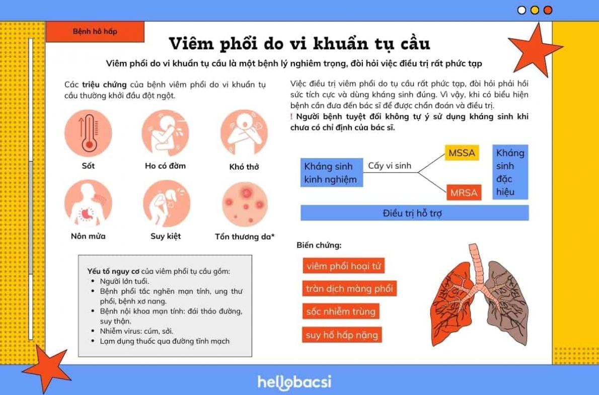 what is staphylococcal pneumonia symptoms causes and treatment 3